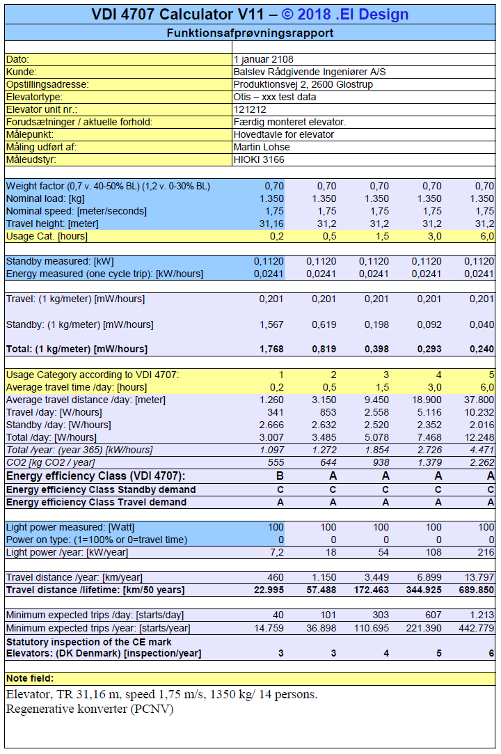 FunktionsafprøvningAfElevatorersEnergiforbrug